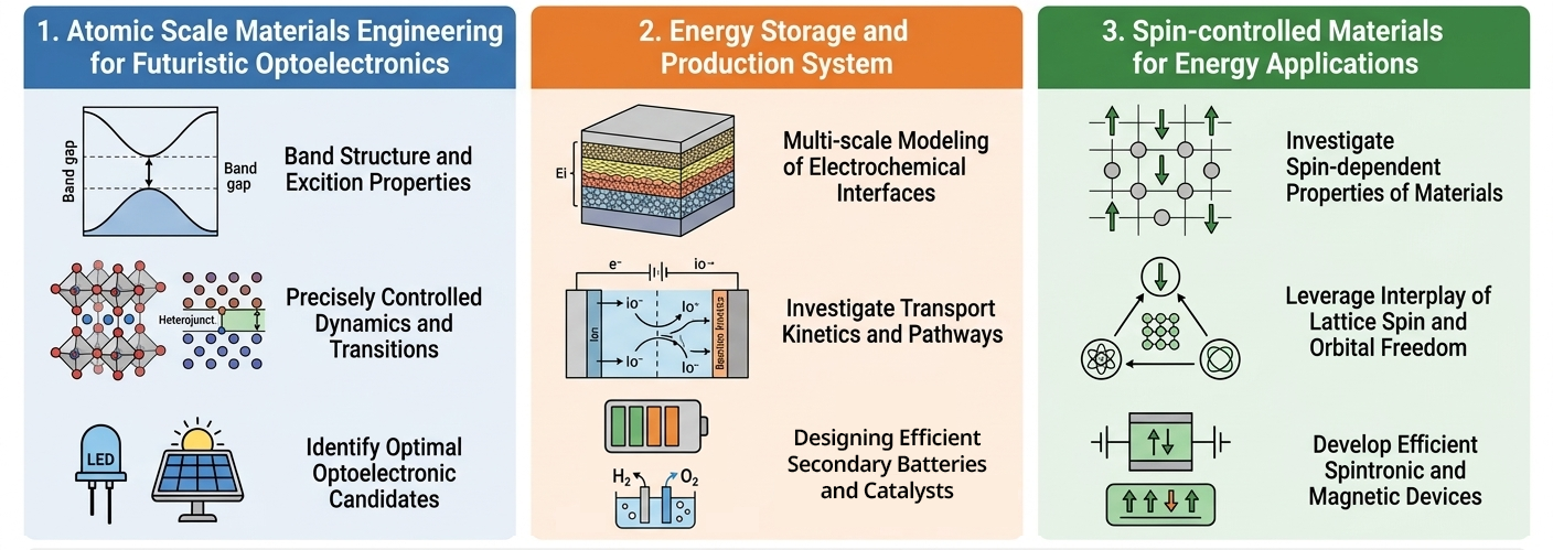 Nanomaterials Engineering